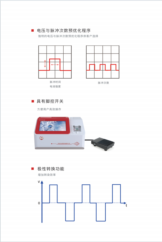 威尼德Vleader Gene Pulser X2 电穿孔仪 触控屏操作界面，实时显示波形与参数